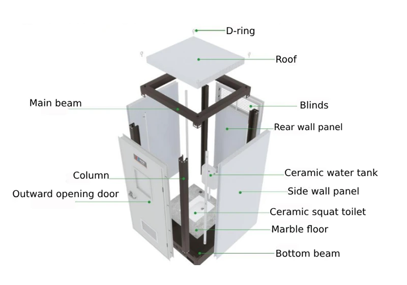 Single-Unit Integrated Flushing Mobile Restroom