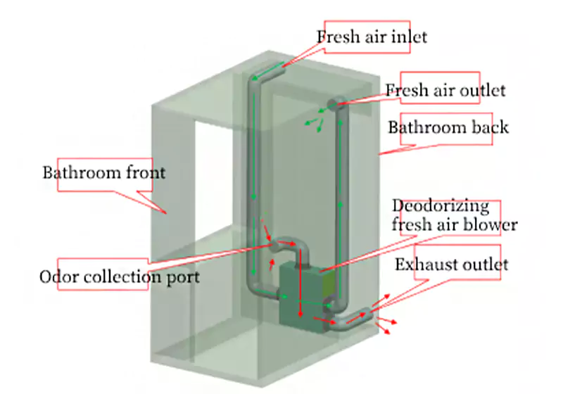air purifier for outdoor restroom waiting areas