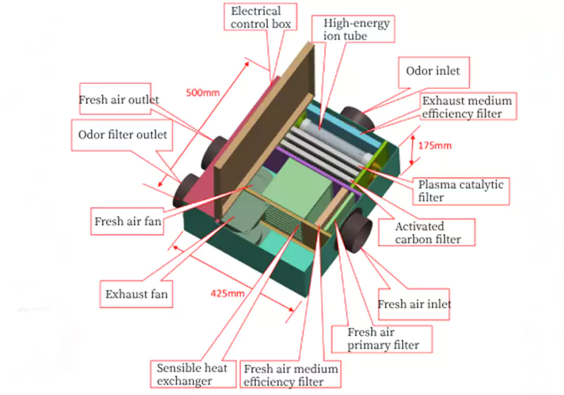 air purifier with heavy duty filtration for restrooms
